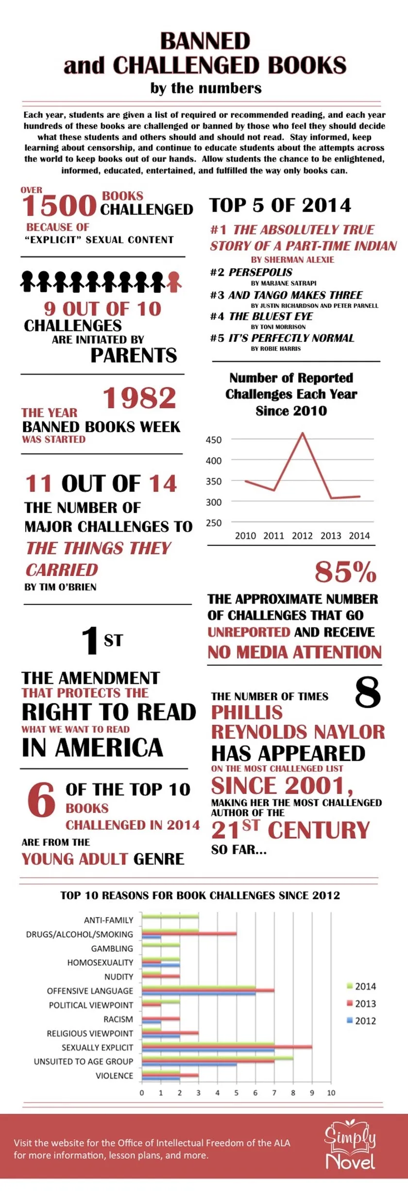 I'm With The Banned Book Lover Gift TBW57